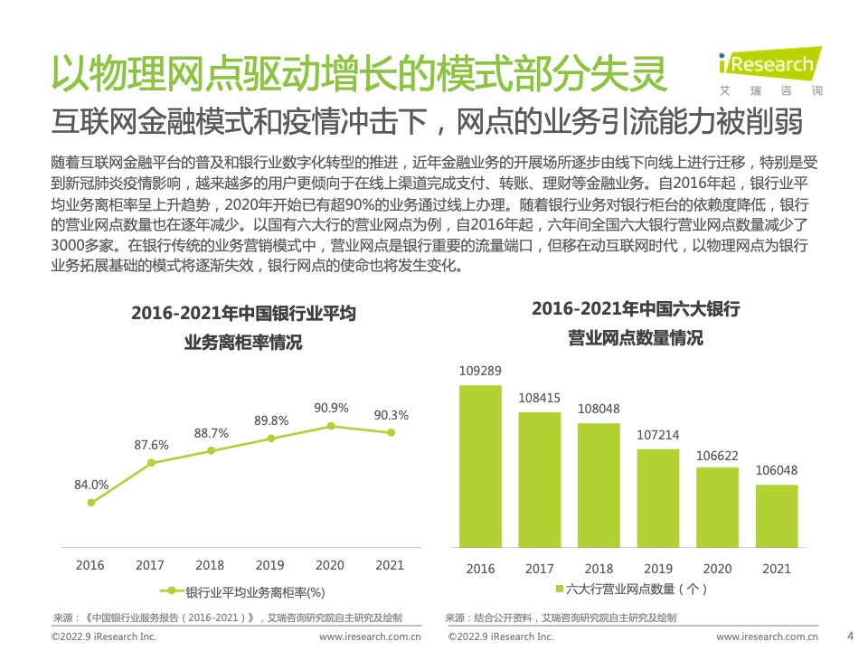 2022年中國(guó)商業(yè)銀行私域運(yùn)營(yíng)專題研究報(bào)告(圖4)