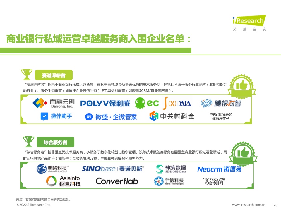2022年中國(guó)商業(yè)銀行私域運(yùn)營(yíng)專題研究報(bào)告(圖28)