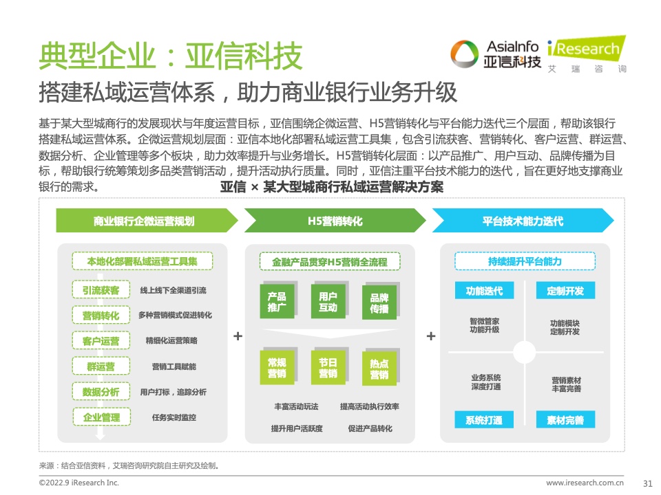 2022年中國(guó)商業(yè)銀行私域運(yùn)營(yíng)專題研究報(bào)告(圖31)
