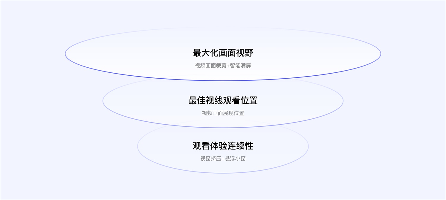 短視頻應(yīng)用如何做好沉浸式體驗(yàn)設(shè)計(jì)？來看百度的實(shí)戰(zhàn)案例！
