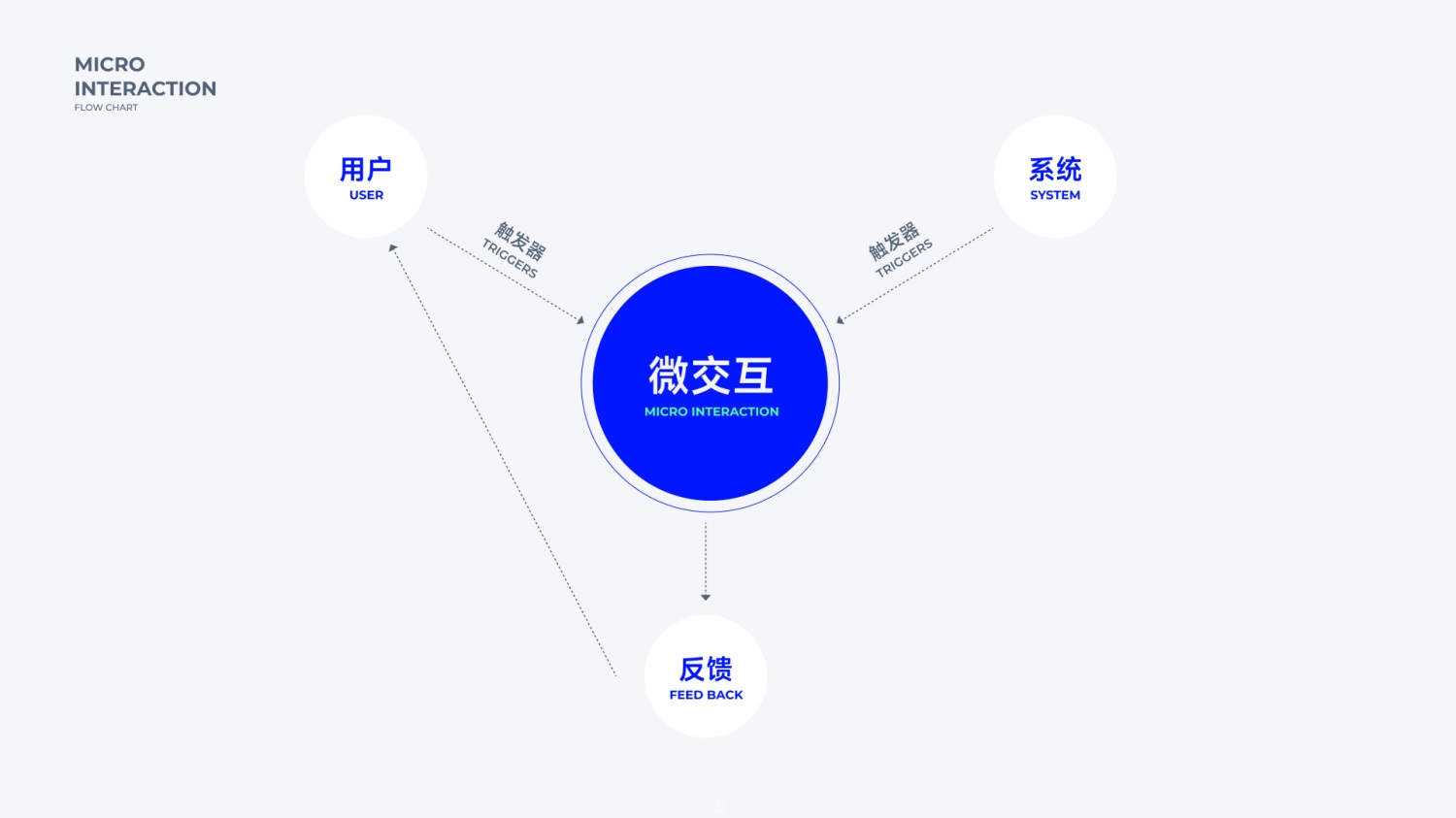 想讓作品更出彩？9個章節(jié)幫你從零掌握微交互設(shè)計