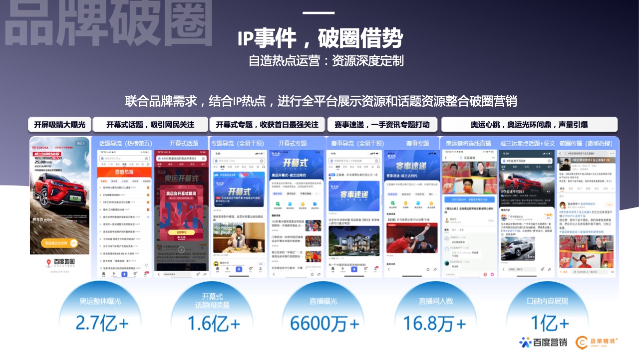 2022年新能源汽車行業(yè)百度營銷白皮書(圖26)