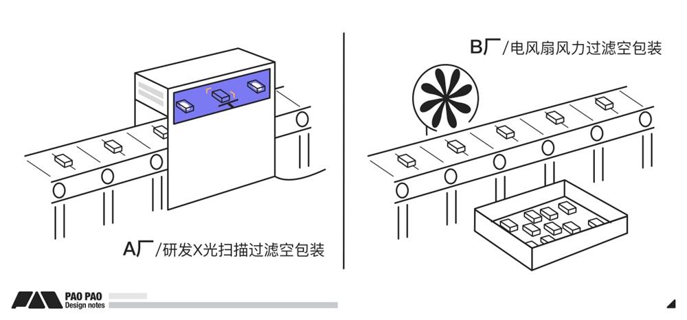 詳細(xì)講述場景化設(shè)計(jì)思維