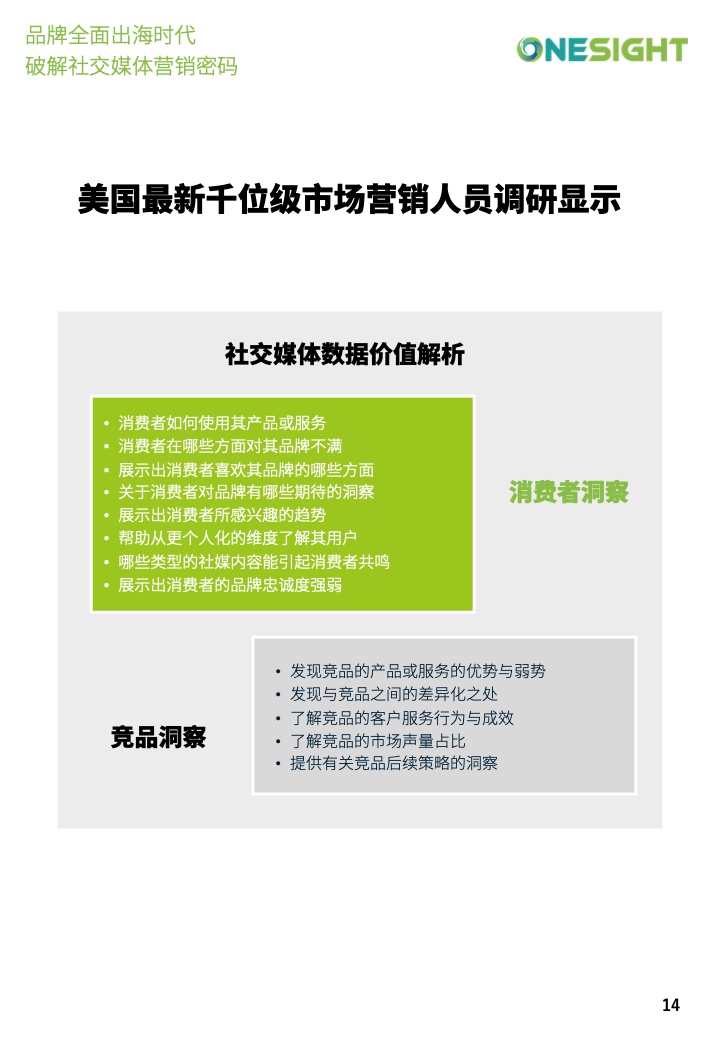 社交媒體營銷密碼白皮書(圖14)