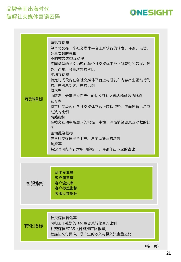 社交媒體營銷密碼白皮書(圖21)