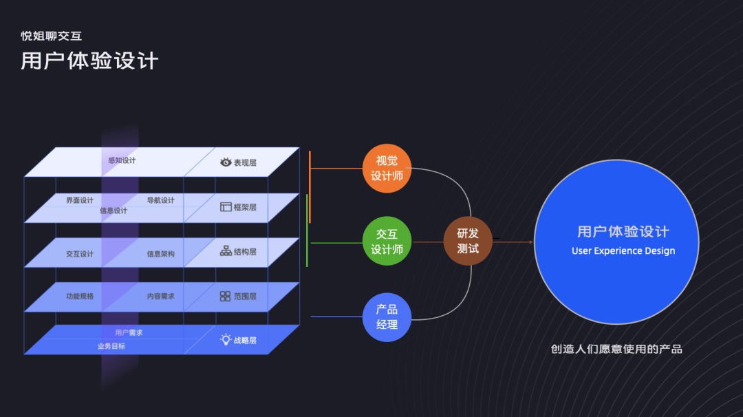 信息架構(gòu)如何設(shè)計(jì)？5000字干貨幫你快速掌握！