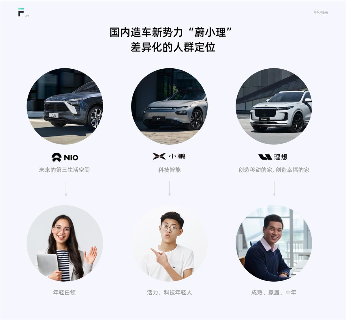 HMI車(chē)載設(shè)計(jì)指南