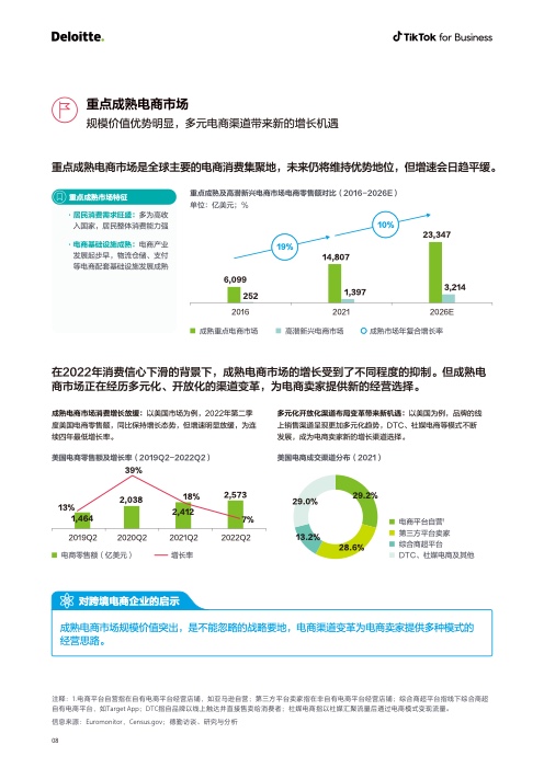 2022電商出海營銷白皮書(圖9)