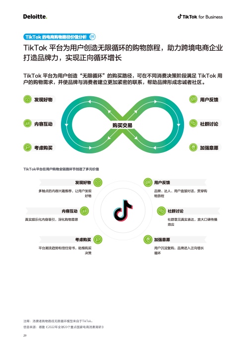 2022電商出海營銷白皮書(圖30)