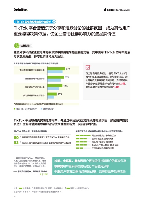 2022電商出海營銷白皮書(圖35)