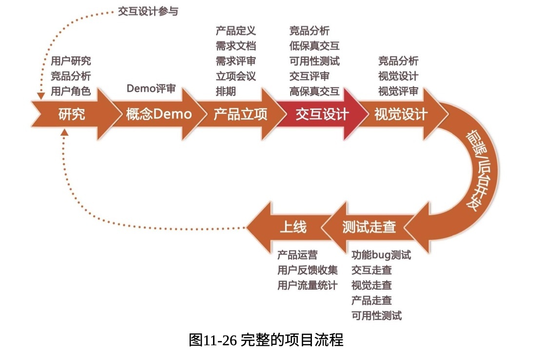 設(shè)計師想做產(chǎn)品經(jīng)理？從百萬級實戰(zhàn)項目總結(jié)出這份產(chǎn)品設(shè)計流程