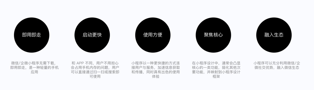 如何做好SaaS類產(chǎn)品的小程序設(shè)計？來看騰訊的實戰(zhàn)案例！