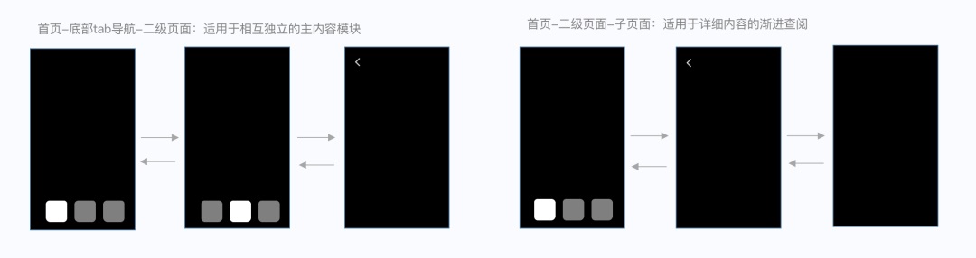 如何做好SaaS類產(chǎn)品的小程序設(shè)計(jì)？來看騰訊的實(shí)戰(zhàn)案例！