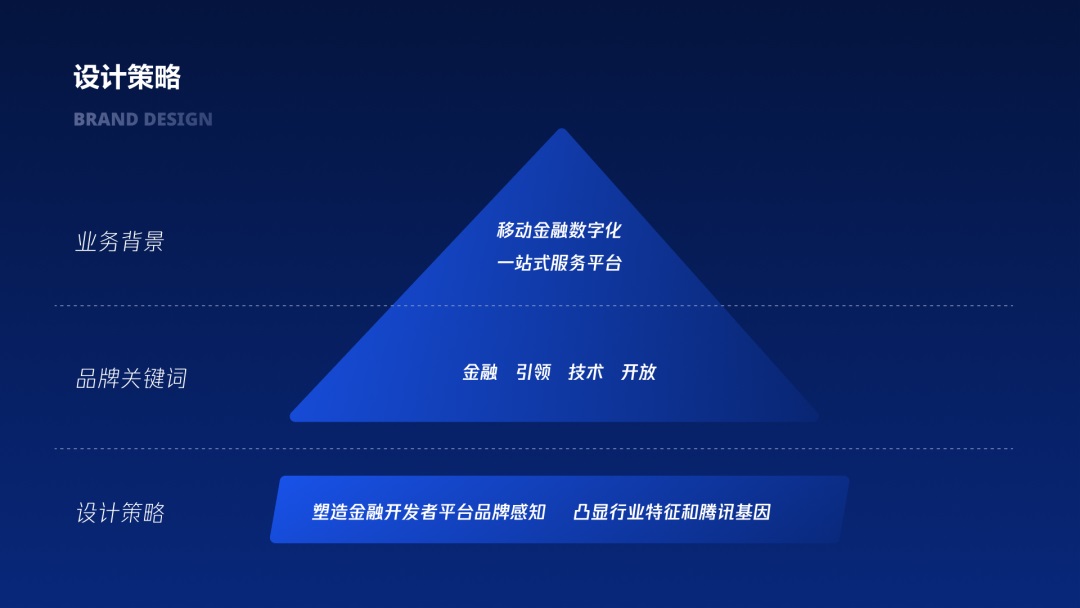 用大廠實戰(zhàn)案例，幫你學會金融領(lǐng)域的產(chǎn)品設(shè)計方法