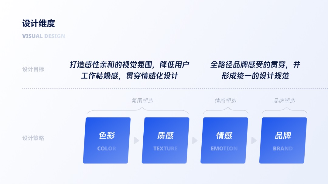 用大廠實戰(zhàn)案例，幫你學會金融領(lǐng)域的產(chǎn)品設(shè)計方法