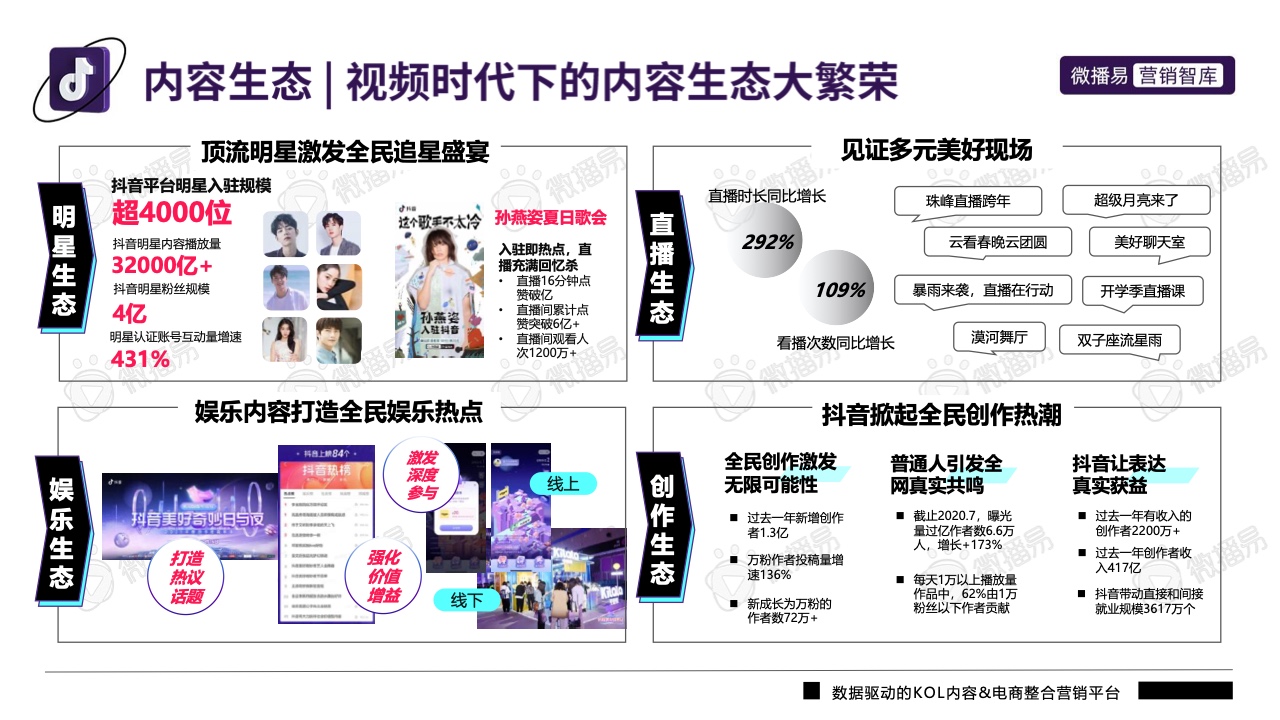 2022年抖音平臺(tái)營(yíng)銷投放趨勢(shì)報(bào)告(圖7)