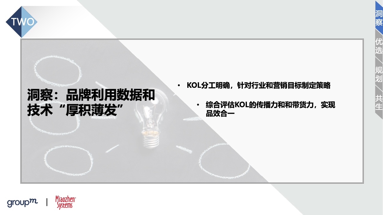 2022品牌及KOL雙生洞見(圖22)
