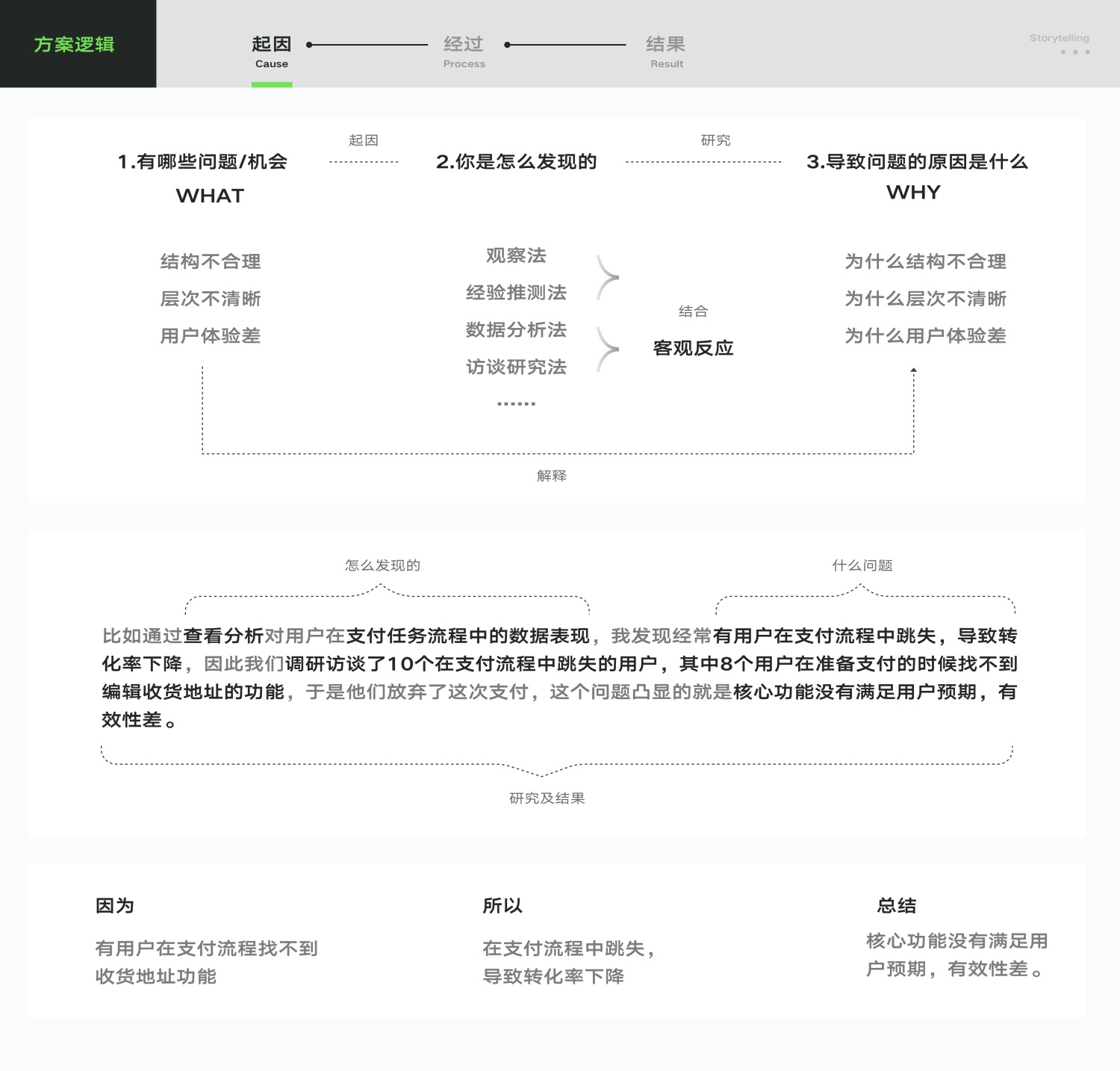 UI/UX設(shè)計作品集中的推理分析該怎么寫？高手實操案例分析！