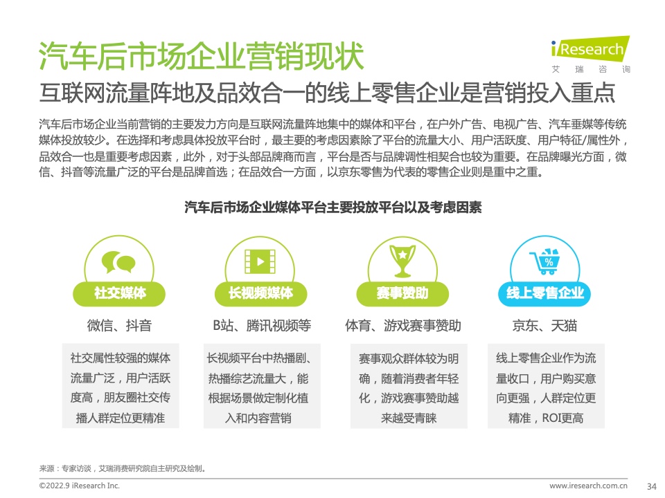 2022年中國汽車行業(yè)數(shù)字化營銷白皮書(圖34)