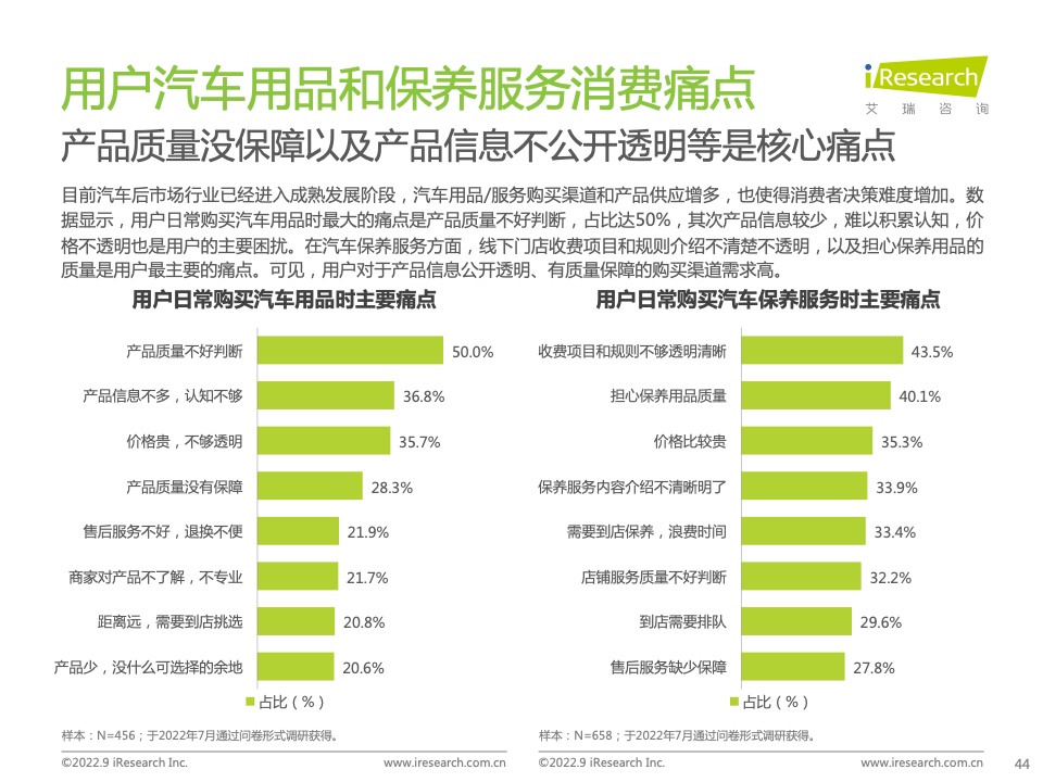 2022年中國汽車行業(yè)數(shù)字化營銷白皮書(圖44)