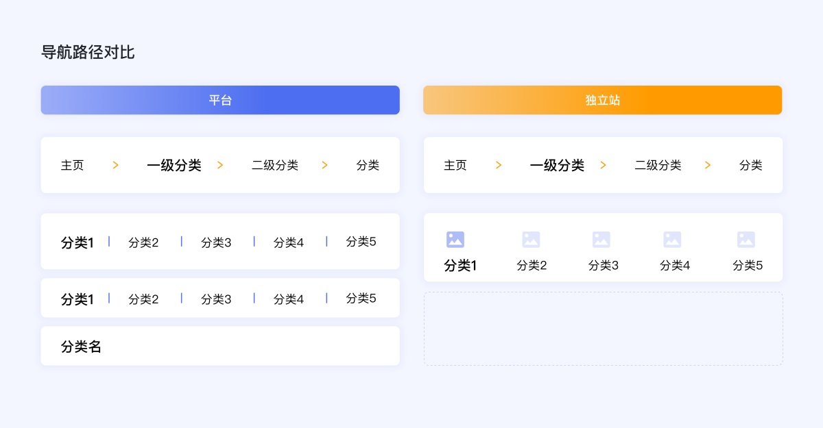 企業(yè)電商出海時代，獨立站設(shè)計的5個關(guān)鍵點和4個避坑點