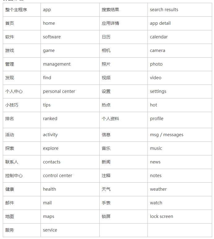 保姆級(jí)教程！超詳細(xì)的UI切圖命名規(guī)范