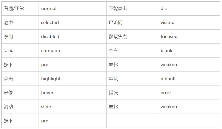 保姆級(jí)教程！超詳細(xì)的UI切圖命名規(guī)范
