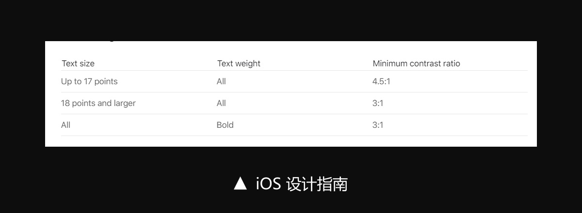 什么是 WCAG？幫你從零開(kāi)始掌握WCAG色彩對(duì)比度