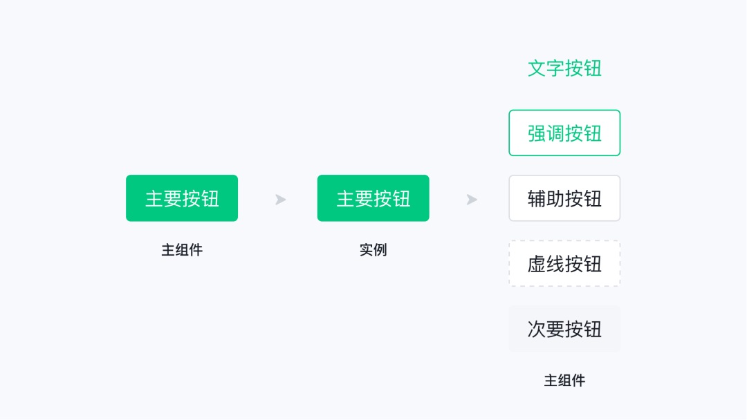 即學(xué)即用！8個Figma組件和變體進(jìn)階應(yīng)用技巧