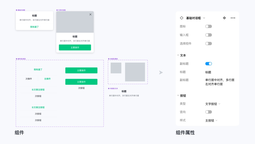 即學(xué)即用！8個(gè)Figma組件和變體進(jìn)階應(yīng)用技巧