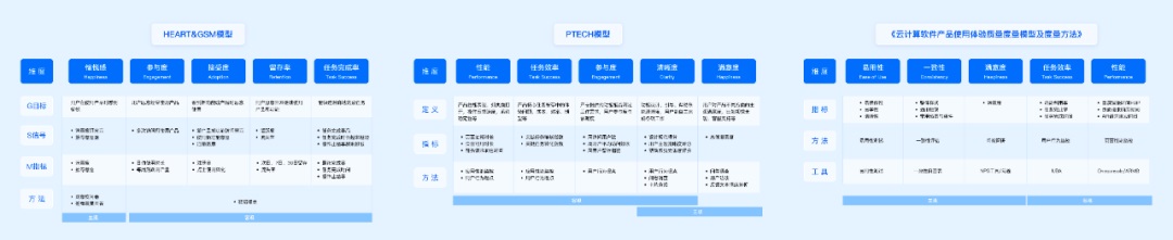 方法+實(shí)戰(zhàn)！一篇文章幫你搞定設(shè)計(jì)系統(tǒng)度量