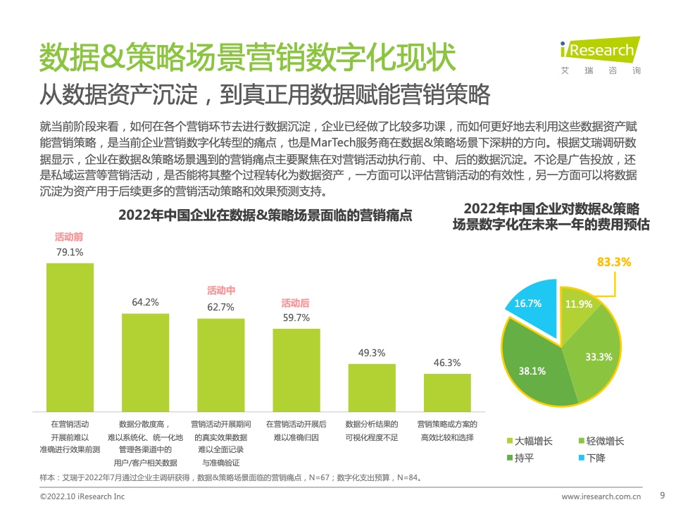 2022年中國MarTech市場研究報告 – 布局策略篇(圖9)