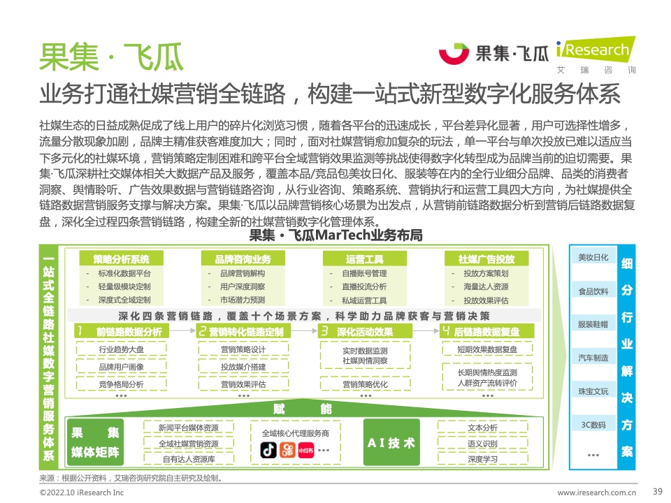 2022年中國MarTech市場研究報告 – 布局策略篇(圖39)