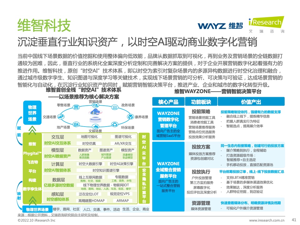 2022年中國MarTech市場研究報告 – 布局策略篇(圖41)