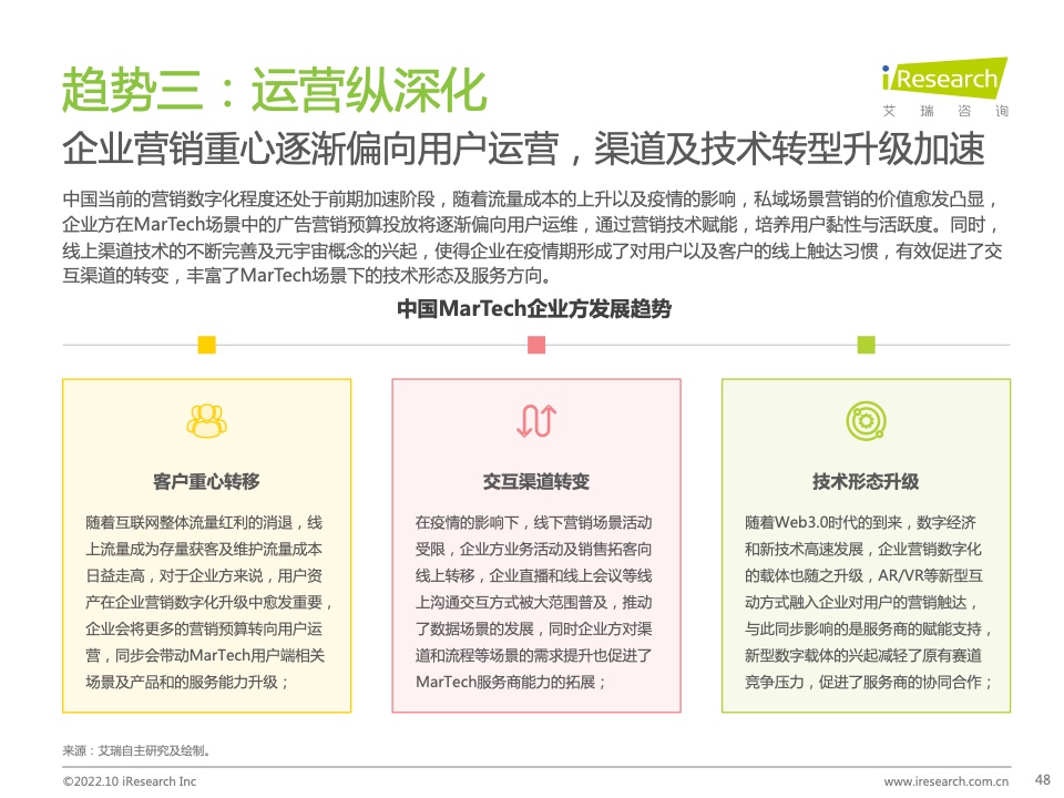 2022年中國MarTech市場研究報告 – 布局策略篇(圖48)