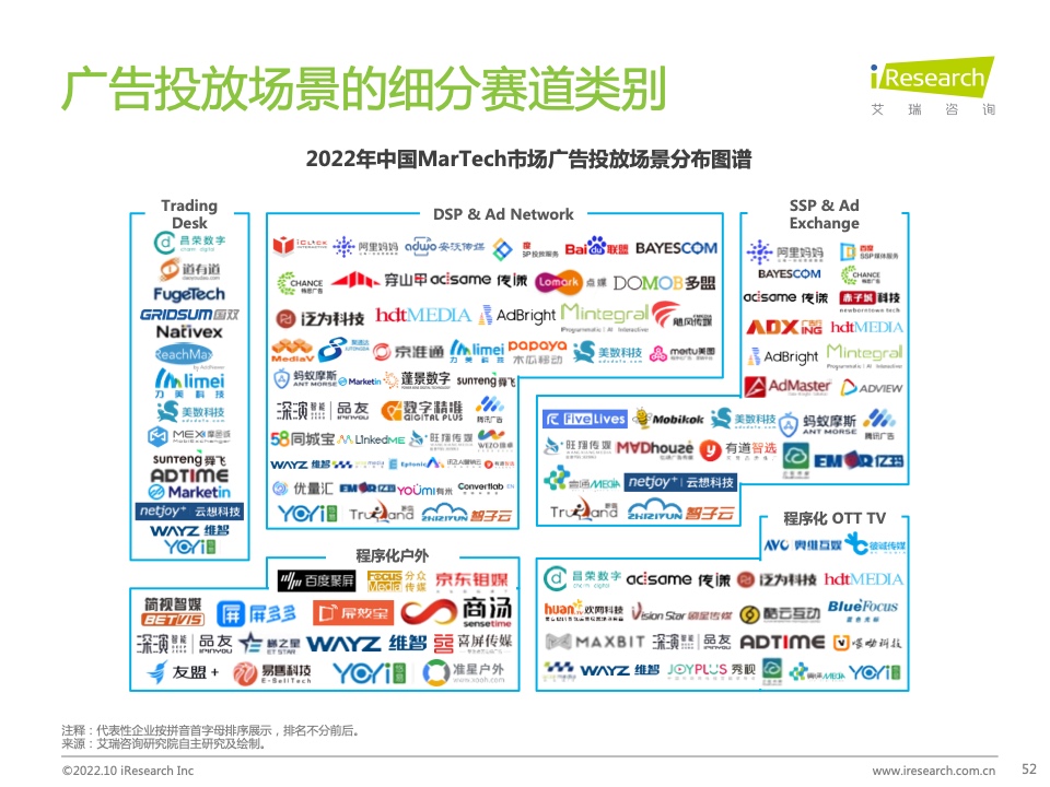 2022年中國MarTech市場研究報告 – 布局策略篇(圖52)