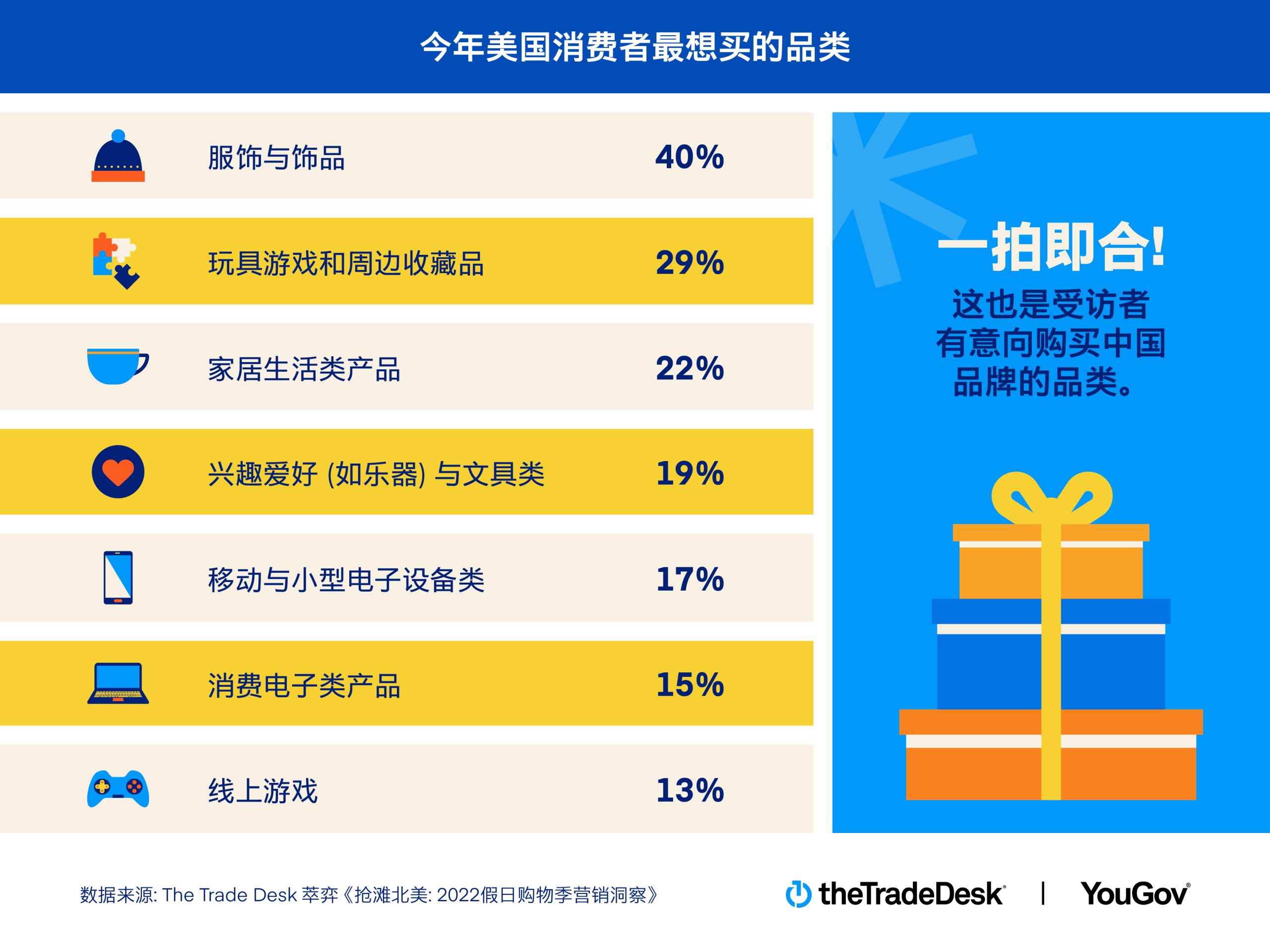 五大關(guān)鍵因素影響消費(fèi)決策 近六成美消費(fèi)者今年假日季對購買中國品牌產(chǎn)品持開放態(tài)度（圖2）