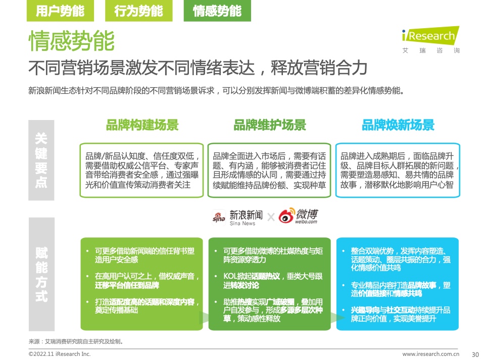 新浪新聞生態(tài)聚勢(shì)營(yíng)銷價(jià)值研究報(bào)告(圖30)