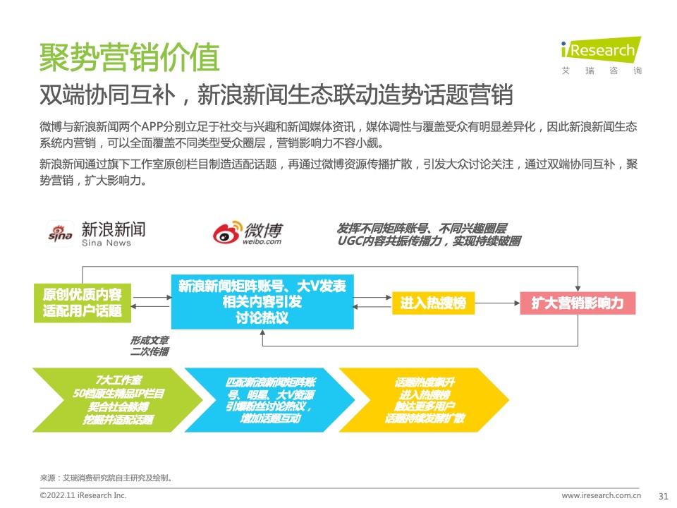 新浪新聞生態(tài)聚勢(shì)營(yíng)銷價(jià)值研究報(bào)告(圖31)