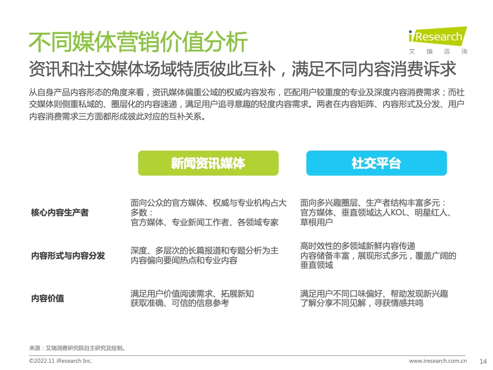 新浪新聞生態(tài)聚勢(shì)營(yíng)銷價(jià)值研究報(bào)告(圖14)