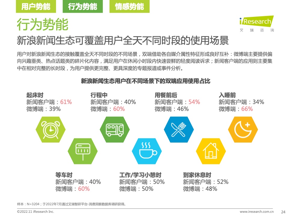 新浪新聞生態(tài)聚勢(shì)營(yíng)銷價(jià)值研究報(bào)告(圖24)