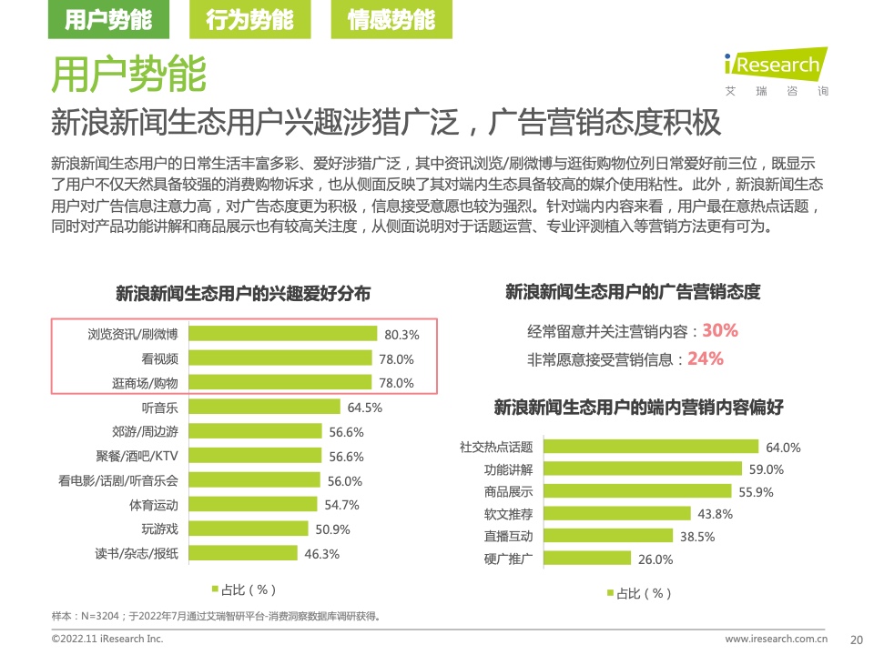 新浪新聞生態(tài)聚勢(shì)營(yíng)銷價(jià)值研究報(bào)告(圖20)