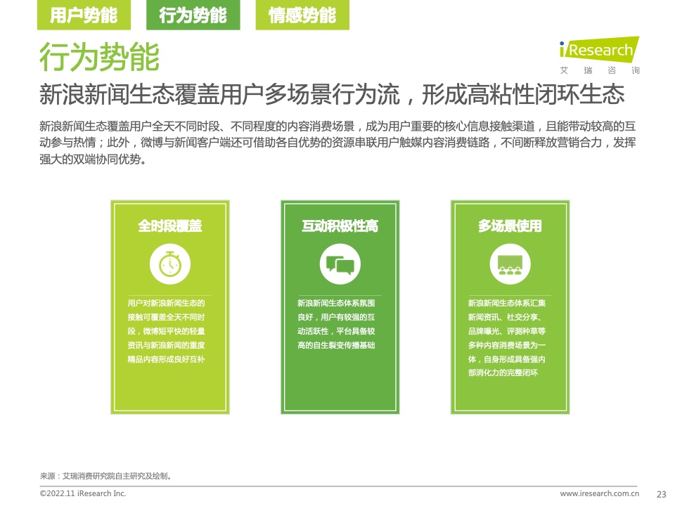 新浪新聞生態(tài)聚勢(shì)營(yíng)銷價(jià)值研究報(bào)告(圖23)