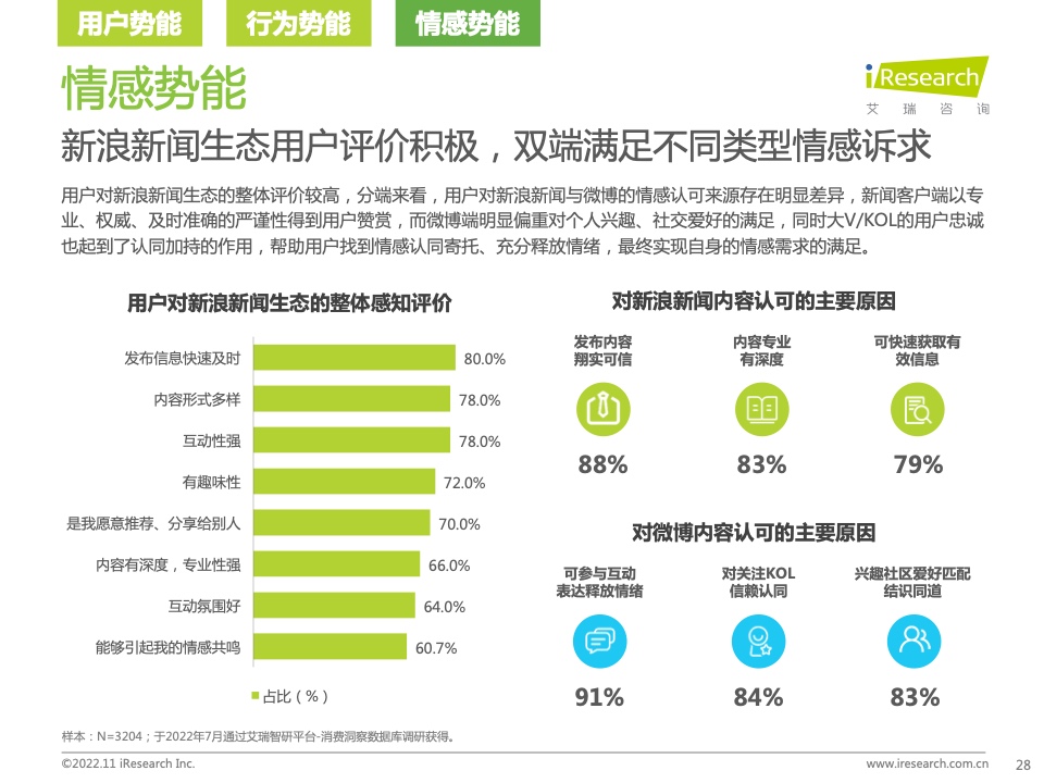 新浪新聞生態(tài)聚勢(shì)營(yíng)銷價(jià)值研究報(bào)告(圖28)