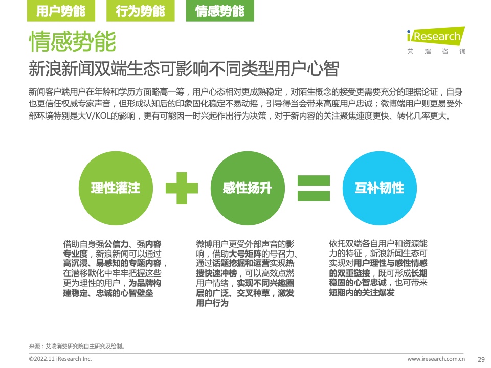 新浪新聞生態(tài)聚勢(shì)營(yíng)銷價(jià)值研究報(bào)告(圖29)
