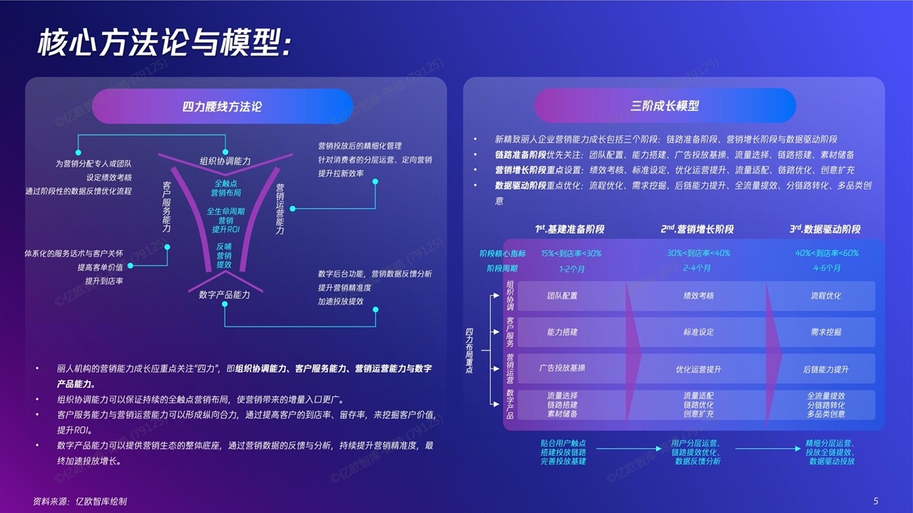 2022新精致麗人營銷創(chuàng)新洞察報告(圖5)