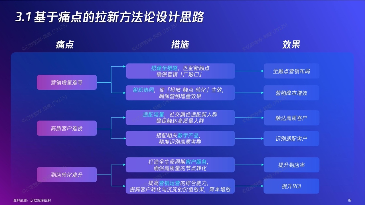2022新精致麗人營銷創(chuàng)新洞察報告(圖18)