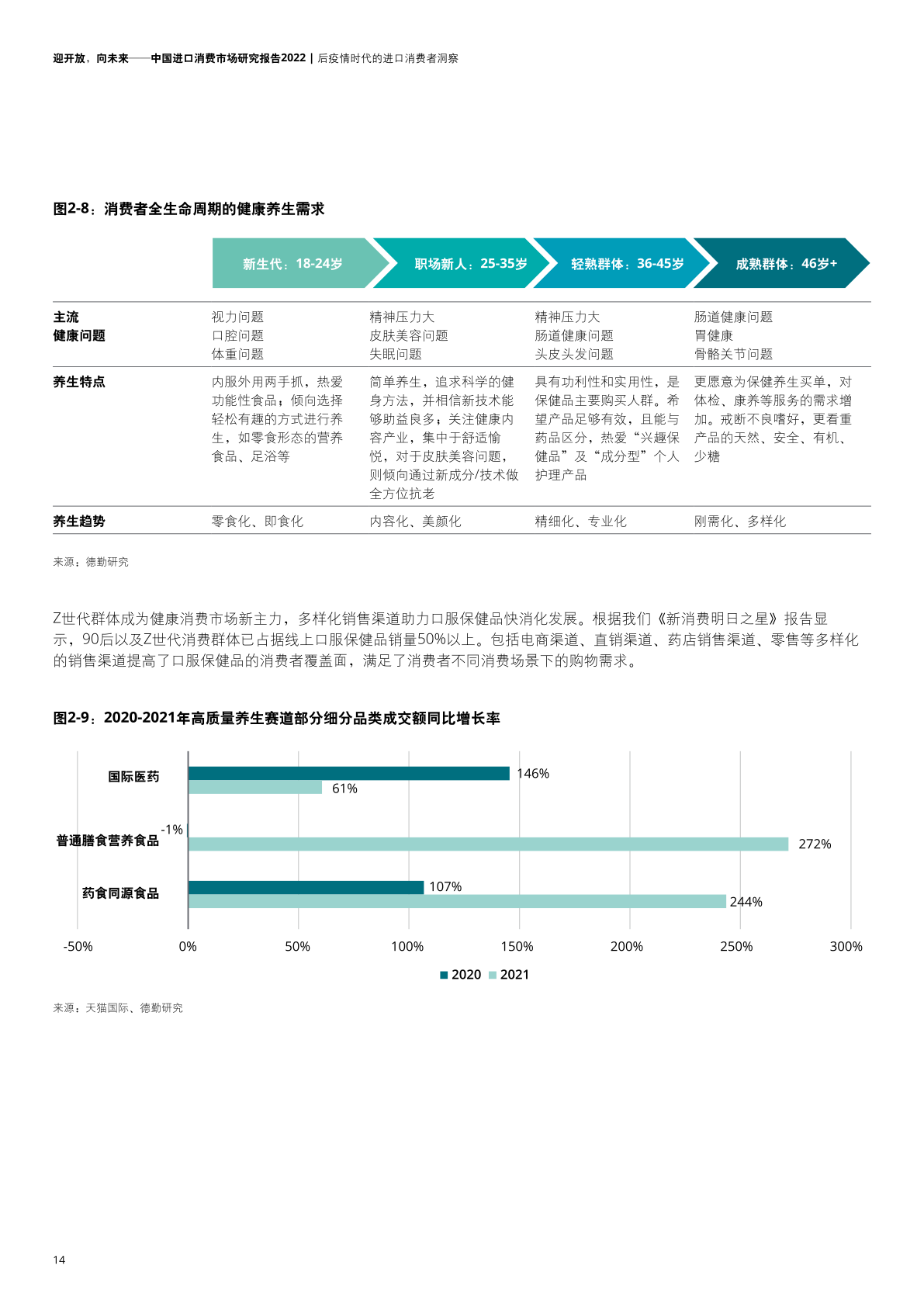 2022年中國(guó)進(jìn)口消費(fèi)市場(chǎng)研究報(bào)告(圖16)