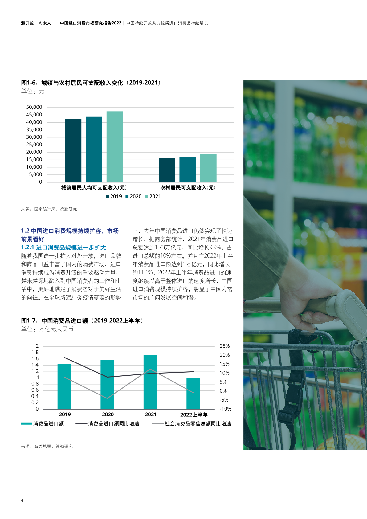 2022年中國(guó)進(jìn)口消費(fèi)市場(chǎng)研究報(bào)告(圖6)