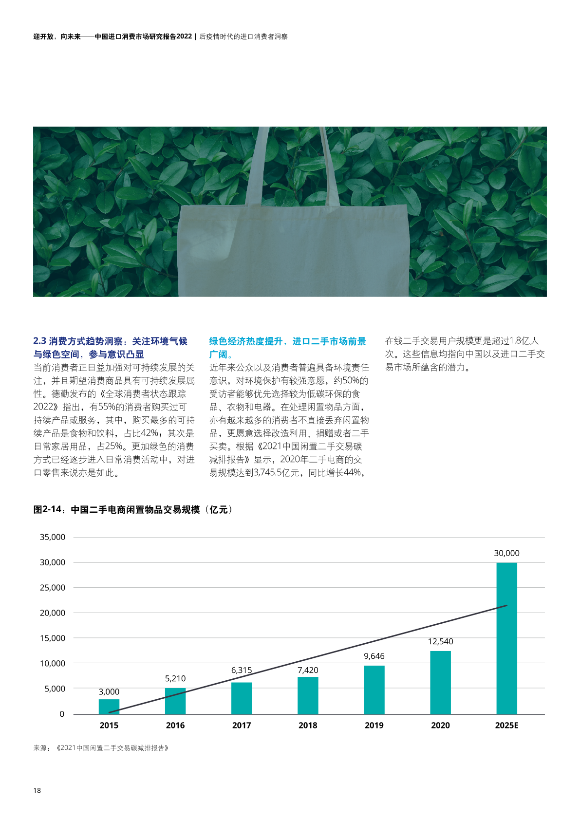 2022年中國(guó)進(jìn)口消費(fèi)市場(chǎng)研究報(bào)告(圖20)